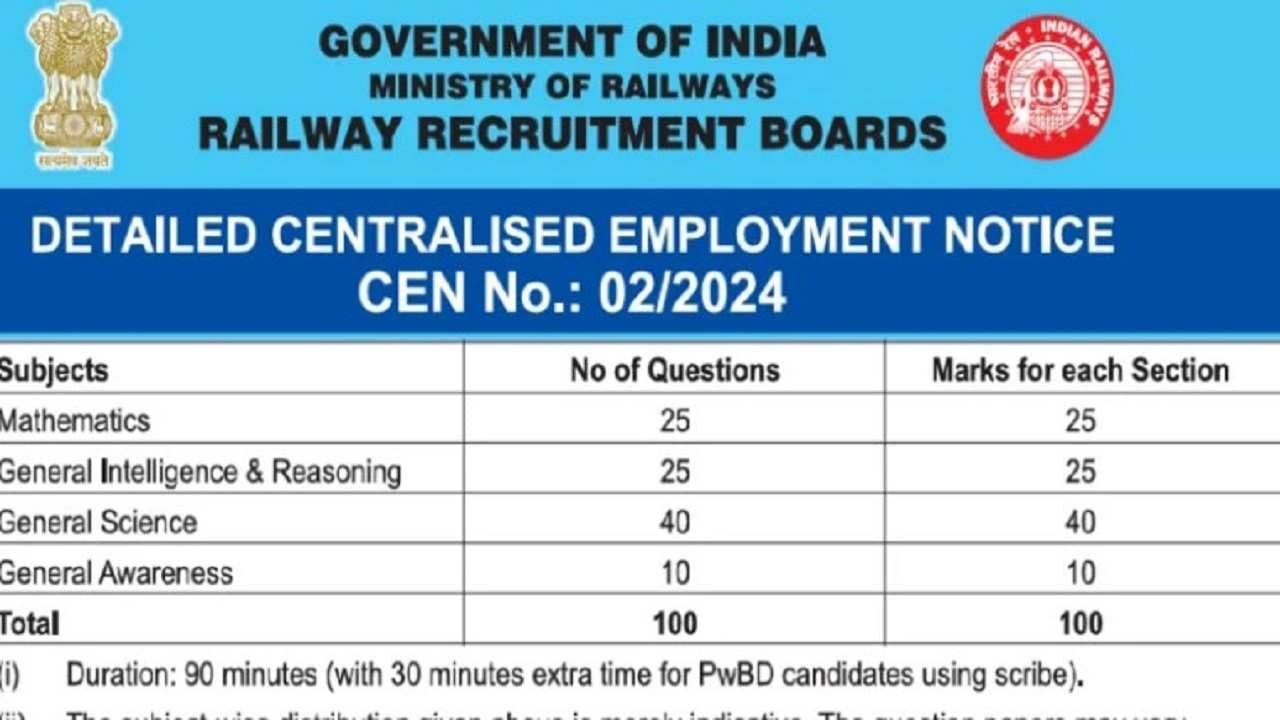 RRB Technician Grade 3 Exam Pattern