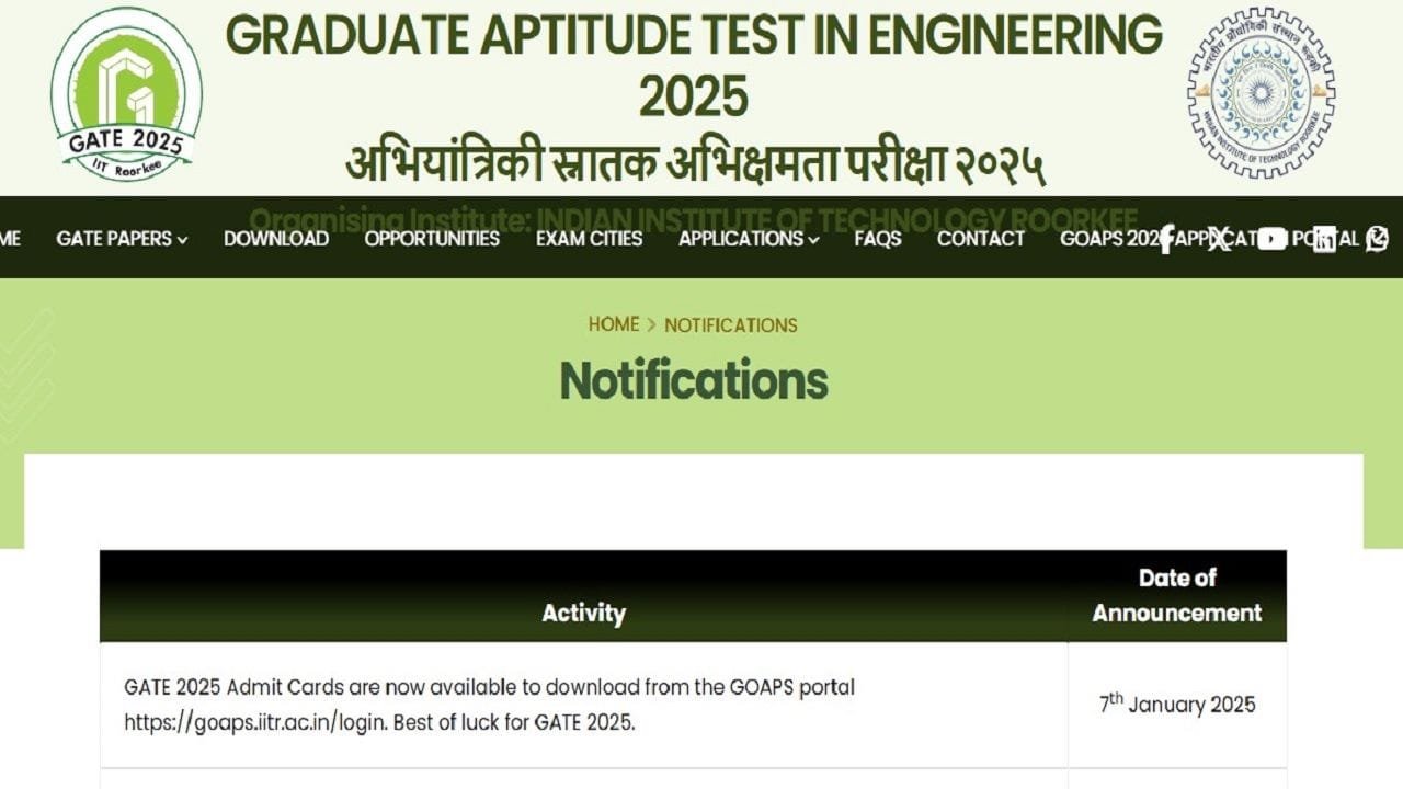 GATE Admit Card Download