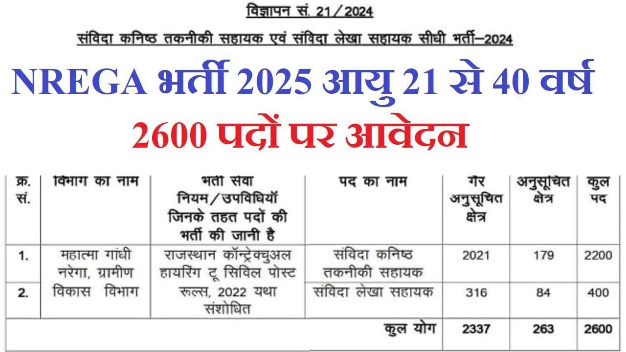 NREGA Bharti 2025