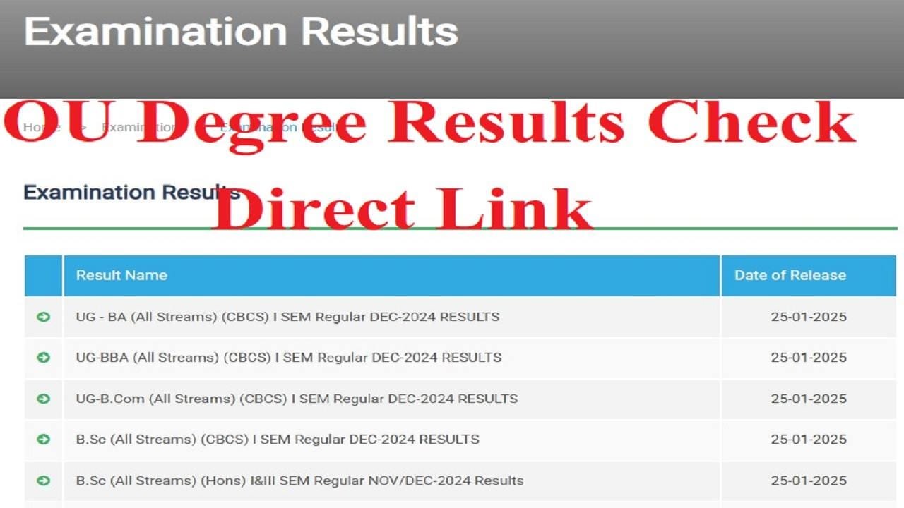 OU Degree Results 2025