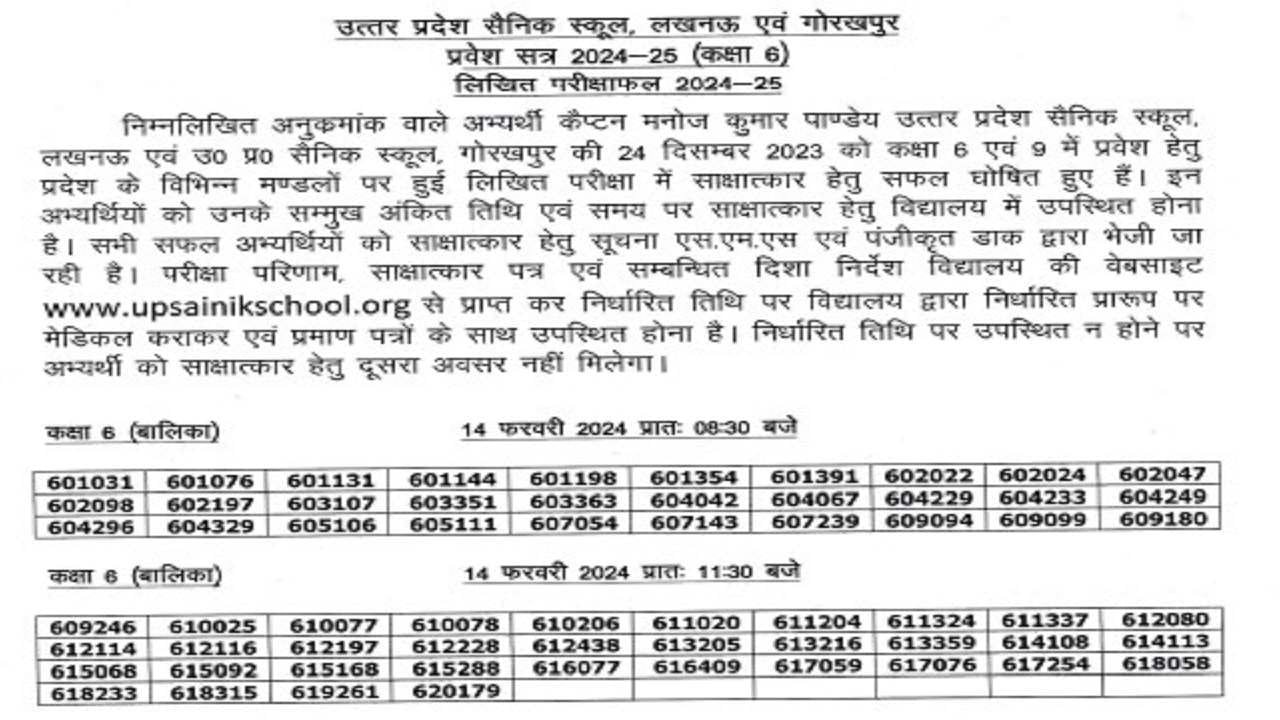 UP Sainik School Result