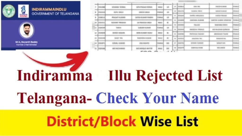 Indiramma illu rejected list telangana