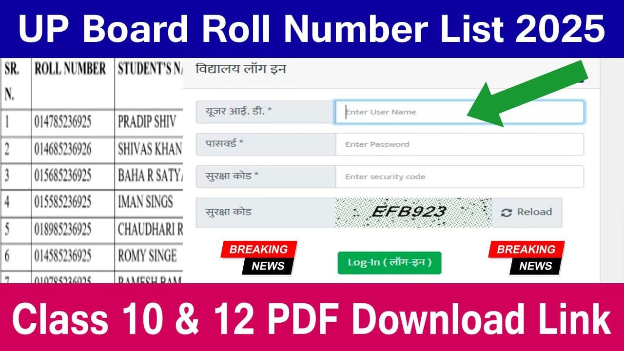 UP Board Roll Number List